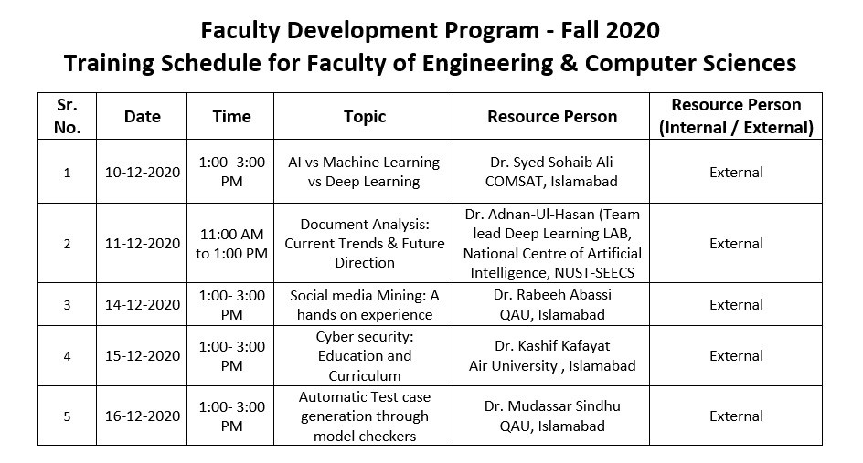 Faculty Development Program Fall 2020