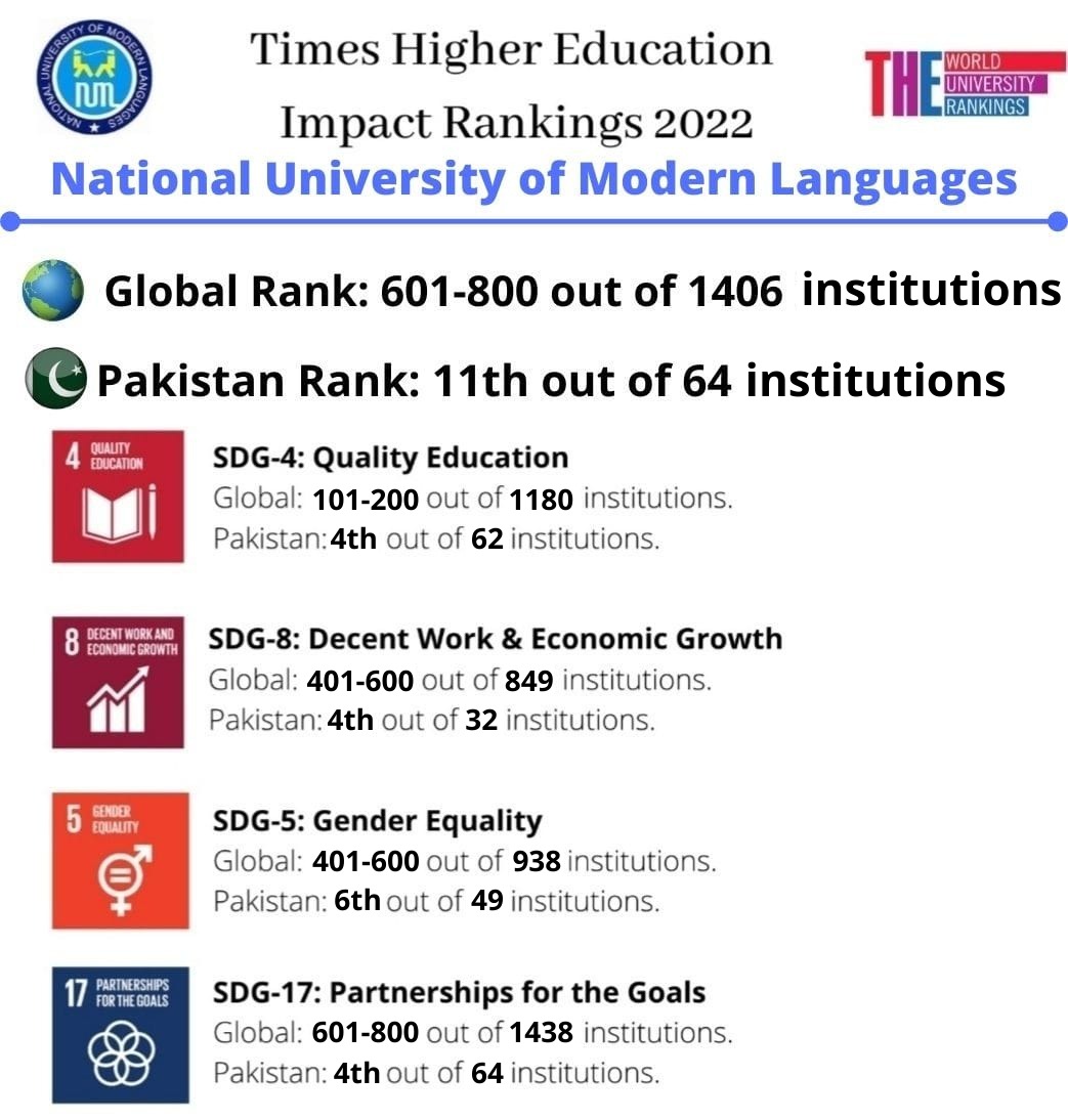 Times Higher Education Impact Rankings 2022